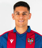 ออสการ์ ดูอาร์เต้(เลบานเต้นักฟุตบอล) ข้อมูลพื้นฐาน