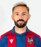 สถิติของ โฮเซ่ หลุยส์ โมราเลส มาร์ติน