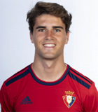 สถิติของ จาเวียร์ มาร์ติเนซ คาลโว