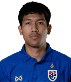 สถิติของ วีระเทพ ป้อมพันธุ์