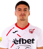 สถิติของ Milos Milovic