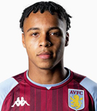 สถิติของ คาเมรอน อาร์เชอร์ สถิติของ คาเมรอน อาร์เชอร์