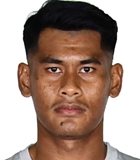 สถิติของ ธนกร วัยวุฒิ