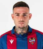 สถิติของ โรเจอร์ มาร์ตี้