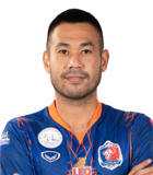 สถิติของ ปกรณ์ เปรมภักดิ์