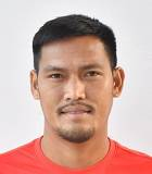 สถิติของ ธนะศักดิ์ ศรีใส