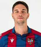 นิโคล่า วุคเซวิช(อัล-อาห์ลี โดฮานักฟุตบอล) ข้อมูลพื้นฐาน