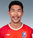 Han Eui Gwon(ฟาเจียโน โอคายามานักฟุตบอล) ข้อมูลพื้นฐาน