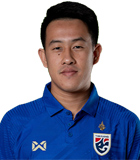 สถิติของ วรชิต กนิตศรีบำเพ็ญ