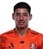 สถิติของ Juan Lescano สถิติของ Juan Lescano