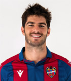 สถิติของ Gonzalo Julian Melero Manzanares