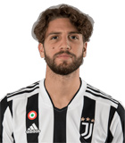 สถิติของ มานูเอล โลคาเตลลี่