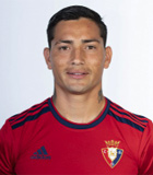 สถิติของ เอซเซควิล อาวิล่า