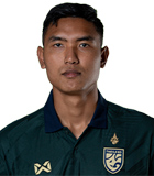 สถิติของ สรานนท์ อนุอินทร์