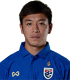 สถิติของ พิชา อุทรา