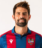 โคเก้(เลบานเต้นักฟุตบอล) ข้อมูลพื้นฐาน