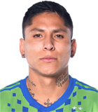 สถิติของ ราอูล รุยดิอาส สถิติของ ราอูล รุยดิอาส