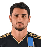 สถิติของ Julian Simon Carranza สถิติของ Julian Simon Carranza