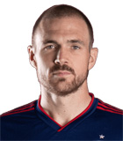 สถิติของ Rafael Czichos