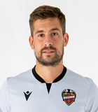 สถิติของ ไอตอร์ เฟร์นันเดซ